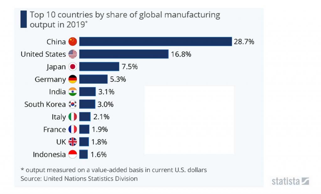 how-to-find-a-manufacturer-to-transform-ideas-into-products