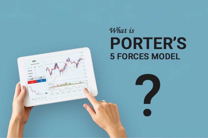 What is Porter's Five Forces model, and how may it be used?